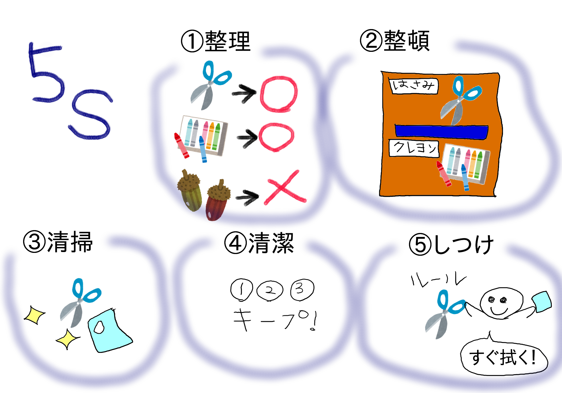 5s 整理 整頓 清掃 清潔 しつけ の事例 小学生時代に戻り ５sで道具箱をカイゼンする 診断士にごむつから診える世界