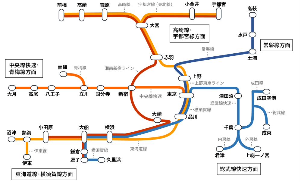 普通列車グリーン車運行エリア